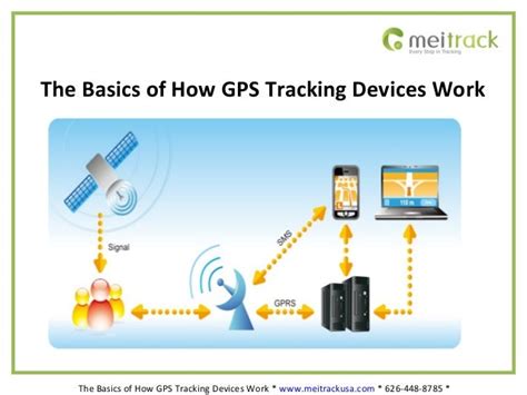 tracking devices that work